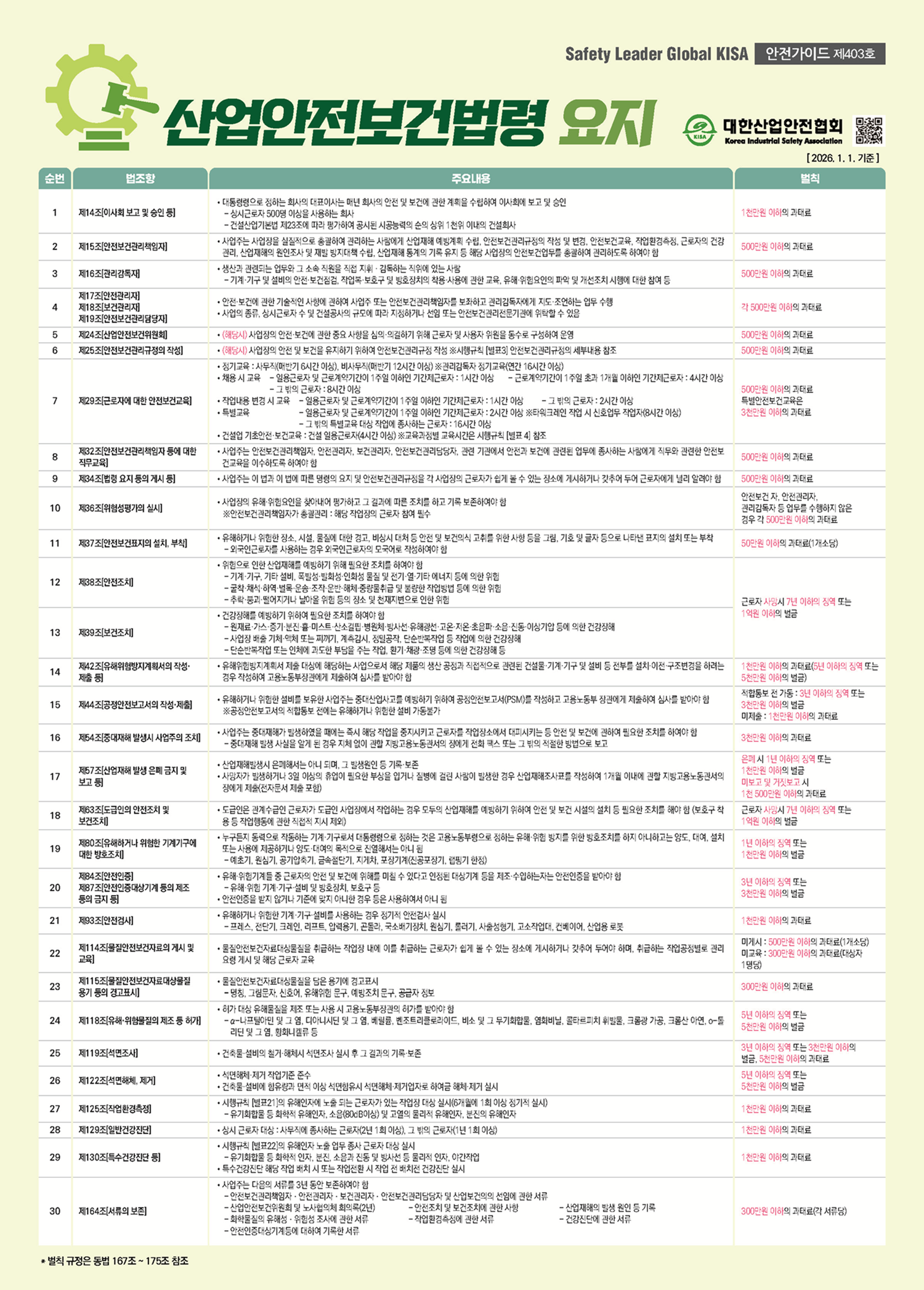 산업안전보건법령 요지