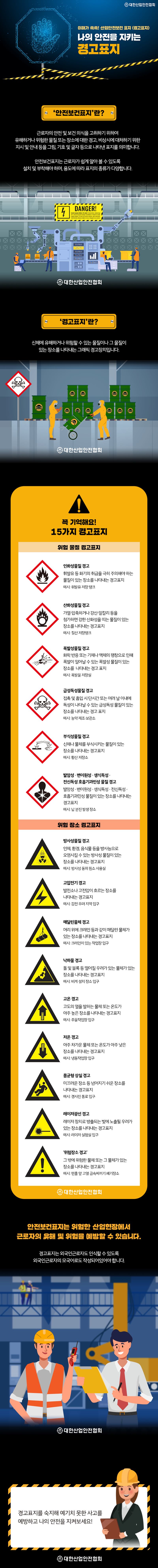 대한산업안전협회 이해가 쏙쏙! 산업안전보건 표지 (경고표지) 나의 안전을 지키는 경고표지 1. 안전보건표지란? * 근로자의 안전 및 보건 의식을 고취하기 위하여 유해하거나 위험한 물질 또는 장소에 대한 경고, 비상시에 대처하기 위한 지시 및 안내 등을 그림, 기호 및 글자 등으로 나타낸 표지를 의미합니다. 안전보건표지는 근로자가 쉽게 알아볼 수 있도록 설치 및 부착해야 하며, 용도에 따라 표지의 종류가 다양합니다. 경고표지란? 신체에 유해하거나 위험할 수 있는 물질이나 그 물질이 있는 장소를 나타내는 그래픽 경고장치입니다. 꼭 기억해요! 15가지 고표지 위험 물질 경고표지 인화성물질 경고 휘발유 등 화기의 취급을 극히 주의해야 하는 물질이 있는 장소를 나타내는 경고표지 예시: 휘발유 저장 탱크 산화성물질 경고 가열 압축하거나 강산·알칼리 등을 첨가하면 강한 산화성을 띠는 물질이 있는 장소를 나타내는 경고표지 예시: 질산 저장탱크 폭발성물질 경고 화학 반응 또는 기체나 액체의 팽창으로 인해 폭발이 일어날 수 있는 폭발성 물질이 있는 장소를 나타내는 경고 표지 예시: 폭발물 저장실 급성독성물질 경고 접촉 및 흡입 시 단시간 또는 여러 날 이내에 독성이 나타날 수 있는 급성독성 물질이 있는 장소를 나타내는 경고 표지 예시 : 농약 제조·보관소 부식성물질 경고 신체나 물체를 부식시키는 물질이 있는 장소를 나타내는 경고표지 예시: 황산 저장소 발암성 · 변이원성 · 생식독성 - 전신독성 호흡기과민성 물질 경고 발암성 · 변이원성 · 생식독성 · 전신독성 · 호흡기과민성 물질이 있는 장소를 나타내는 경고표지 예시: 납 분진 발생장소 위험 장소 경고표지 방사성물질 경고 인체, 환경, 음식물 등을 방사능으로 오염시킬 수 있는 방사성 물질이 있는 장소를 나타내는 경고표지 예시: 방사성 동위원소 사용실 고압전기 경고 발전소나 고전압이 흐르는 장소를 나타내는 경고표지 예시: 감전 우려 지역 입구 매달린물체 경고 머리 위에 크레인 등과 같이 매달린 물체가 있는 장소를 나타내는 경고표지 예시: 크레인이 있는 작업장 입구 낙하물 경고 돌 및 블록 등 떨어질 우려가 있는 물체가 있는 장소를 나타내는 경고표지 예시: 비계 설치 장소 입구 고온 경고 고도의 열을 발하는 물체 또는 온도가 아주 높은 장소를 나타내는 경고표지 예시: 주물작업장 입구 저온 경고 아주 차가운 물체 또는 온도가 아주 낮은 장소를 나타내는 경고표지 예시: 냉동작업장입구 몸균형 상실 경고 미끄러운 장소 등 넘어지기 쉬운 장소를 나타내는 경고표지 예시: 경사진 통로 입구 레이저광선 경고 레이저 장치로 방출되는 빛에 노출될 우려가 있는 장소를 나타내는 경고표지 예시: 레이저 실험실 입구 위험장소 경고 그 밖에 위험한 물체 또는 그 물체가 있는 장소를 나타내는 경고표지 예시: 맨홀 앞 고열 금속찌꺼기 폐기장소 3 대한산업안전협회 안전보건표지는 위험한 산업현장에서 근로자의 유해 및 위험을 예방할 수 있습니다. '경고표지는 외국인근로자도 인식할 수 있도록 외국인근로자의 모국어로도 작성되어있어야 합니다. 경고표지를 숙지해 예기치 못한 사고를 예방하고 나의 안전을 지켜보세요! 대한산업안전협회