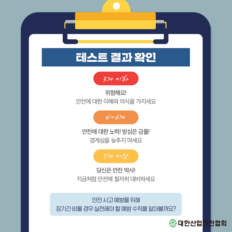테스트 결과 확인 3개 이하 위험해요! 안전에 대한 이해와 의식을 가지세요. 4~6개 안전에 대한 노력! 방심은 금물! 경계심을 늦추지 마세요 7개 이상 당신은 안전 박사! 지금처럼 안전에 철저히 대비하세요 안전사고 예방을 위해 장기간 비울 경우 실천해야 할 예방수칙을 알아볼까요? 대한산업안전협회