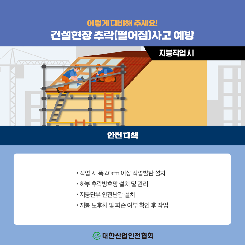 이렇게 대비해 주세요! 건설현장 추락(떨어짐 사고 예방 지붕작업시 안전대책 작업 시 폭 40cm 이상 작업발판 설치 하부 추락방호망 설치 및 관리 지붕단부 안전난간 설치 지붕 노후화 및 파손 여부 확인 후 작업