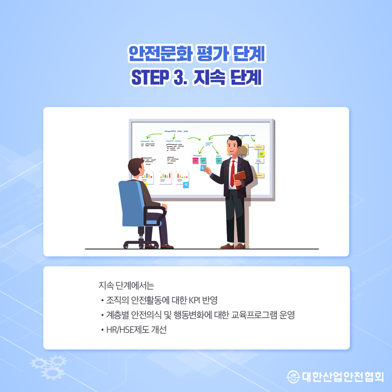 안전문화 평가 단계 STEP 3. 지속 단계 지속 단계에서는 조직의 안전활동에 대한 KPI 반영 계층별 안전의식 및 행동변화에 대한 교육프로그램 운영 HR/HSE제도 개선