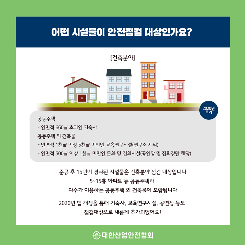 어떤 시설물이 안전점 대상인가요? [건축분야] 2020년 공동주택 연면적 660m2 초과인 기숙사 공동주택 외 건축물 연면적 1천m2 이상 5천m2 미만인 교육연구시설(연구소 제외) 연면적 500m2 이상 1천m2 미만인 문화 및 집회시설(공연장 및 집회장만 해당) 준공 후 15년이 경과된 시설물은 건축분야 점검 대상입니다 5~15층 아파트 등 공동주택과 다수가 이용하는 공동주택 외 건축물이 포함됩니다 2020년 법 개정을 통해 기숙사, 교육연구시설, 공연장 등도 점검대상으로 새롭게 추가되었어요!