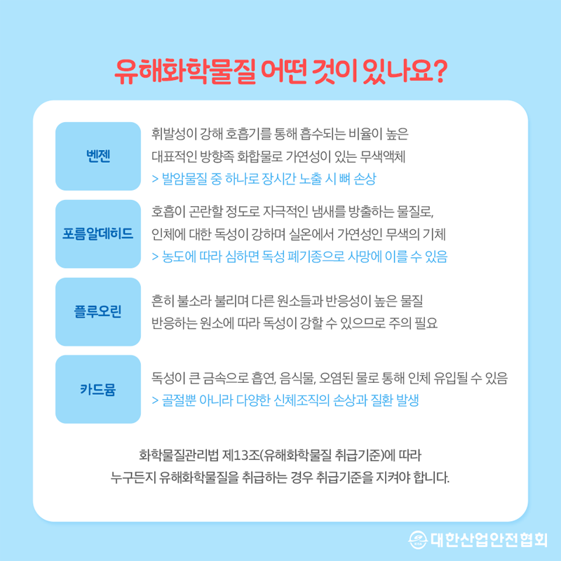 유해화학물질 어떤 것이 있나요? 벤젠 휘발성이 강해 호흡기를 통해 흡수되는 비율이 높은 대표적인 방향족 화합물로 가연성이 있는 무색액체 > 발암물질 중 하나로 장시간 노출 시 뼈 손상 포름알데히드 호흡이 곤란할 정도로 자극적인 냄새를 방출하는 물질로, 인체에 대한 독성이 강하며 실온에서 가연성인 무색의 기체 > 농도에 따라 심하면 독성 폐기종으로 사망에 이를 수 있음 플루오린 흔히 불소라 불리며 다른 원소들과 반응성이 높은 물질 반응하는 원소에 따라 독성이 강할 수 있으므로 주의 필요 카드뮴 독성이 큰 금속으로 흡연, 음식물, 오염된 물로 통해 인체 유입될 수 있음 > 골절뿐 아니라 다양한 신체조직의 손상과 질환 발생 화학물질관리법 제13조(유해화학물질 취급기준)에 따라 누구든지 유해화학물질을 취급하는 경우 취급기준을 지켜야 합니다.