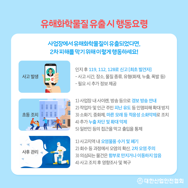 유해화학물질 유출시 행동요령 사업장에서 유해화학물질이 유출되었다면, 2차 피해를 막기 위해 이렇게 행동하세요! 사고 발생 인지 후 119, 112, 128로 신고 [최초 발견자] 사고 시간, 장소, 물질 종류, 유형(화재, 누출, 폭발 등) 필요시 추가 정보 제공 초동 조치 1 사업장 내 사이렌, 방송 등으로 경보 방송 안내 2 작업자 및 인근 주민 피난 유도 등 인명피해 확대 방지 3 소화기, 중화제, 마른 모래 등 적응성 소화약제로 조치 4 추가 누출 차단 및 확대 억제 5 일반인 등의 접근을 막고 출입을 통제 사후 관리 1 사고지역 내 오염물품 수거 및 폐기 2 회수 등 과정에서 오염의 확산, 2차 오염 주의 3 의심되는 물건은 함부로 만지거나 이동하지 않음 4 사고 조치 후 영향조사 및 복구