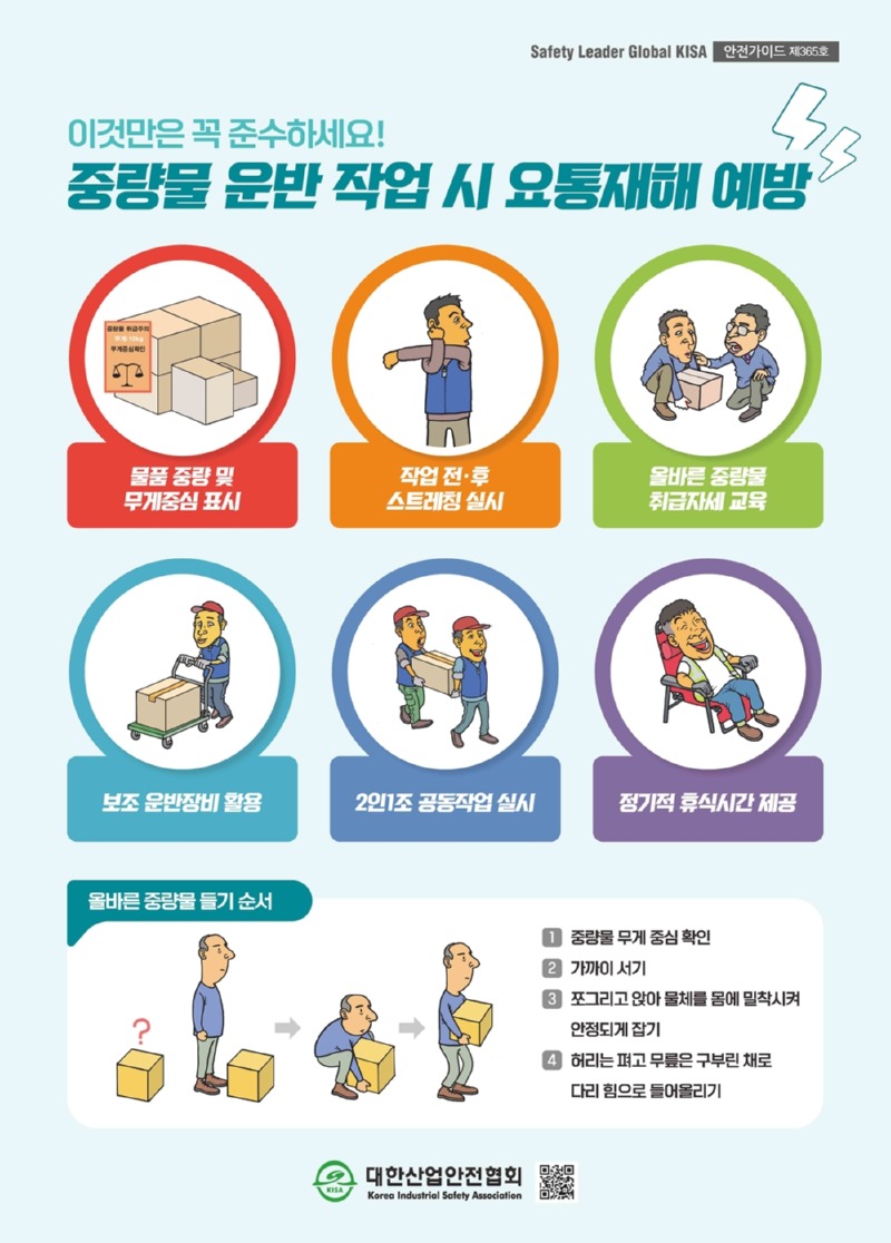 Safety Leader Global KISA 안전가이드 제365호이것만은 꼭 준수하세요!중량물 운반 작업 시 요통재해 예방물품중량 및 무게중심 표시작업 전·후 스트레칭 실시올바른 중량물 취급자세 교육보조 운반장비 활용2인1조 공동작업실시정기적 휴식시간 제공올바른중량물들기 순서1. 중량물 무게중심 확인2. 가까이서기3. 쪼그리고 앉아 물체를 몸에 밀착시켜 안정되게 잡기4. 허리는 펴고 무릎은 구부린 채로 다리 힘으로 들어올리기대한산업안전협회Korea Industrial Safety Association