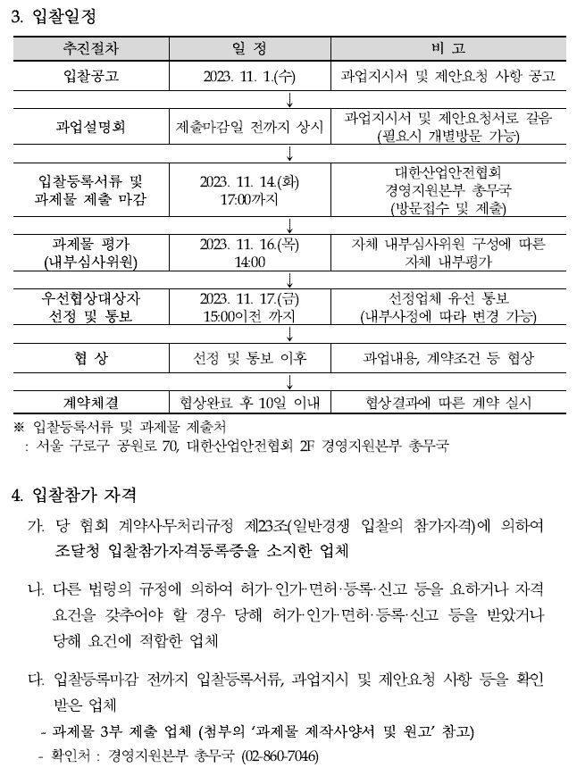 3. 입찰일정추진절차 일 정 비 고입찰공고 2023. 11. 1.(수) 과업지시서 및 제안요청 사항공고과업설명회 제출마감일 전까지 상시 과업지시서 및 제안요청서로갈음(필요시 개별방문 가능)입찰등록서류 및 과제물 제출 마감2023. 11. 14.(화) 17:00까지대한산업안전협회 경영지원본부 총무국 (방문접수 및 제출)과제물 평가 (내부심사위원) 2023. 11. 16.(목) 14:00자체 내부심사위원 구성에따른자체 내부평가우선협상대상자 선정 및 통보 2023. 11. 17.(금) 15:00 이전 까지선정업체 유선 통보 (내부사정에 따라 변경 가능)협 상 선정 및 통보 이후 과업내용, 계약조건 등 협상↓계약체결 협상완료 후 10일 이내 협상결과에 따른 계약 실시※ 입찰등록서류 및 과제물 제출처서울 구로구 공원로 70, 대한산업안전협회 2F 경영지원본부 총무국4. 입찰참가 자격가. 당 협회 계약사무처리규정 제23조(일반경쟁 입찰의 참가자격)에 의하여 조달청 입찰참가자격등록증을 소지한 업체나. 다른 법령의 규정에 의하여 허가·인가·면허·등록·신고 등을 요하거나자격요건을 갖추어야 할 경우 당해 허가·인가·면허·등록·신고 등을 받았거나당해 요건에 적합한 업체다. 입찰등록마감 전까지 입찰등록서류, 과업지시 및 제안요청 사항 등을확인받은 업체과제물 3부 제출 업체 (첨부의 ‘과제물 제작사양서 및 원고’ 참고) - 확인처 : 경영지원본부 총무국 (02-860-7046)