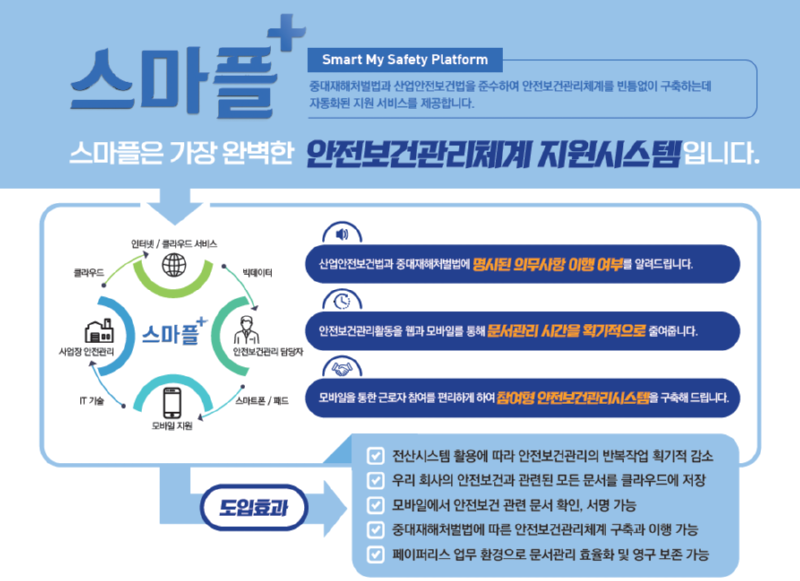 스마플+Smart My Safety Platform중대재해처벌법과 산업안전보건법을 준수하여 안전보건관리체계를 빈틈없이 구축하는데 자동화된 지원서비스를 제공합니다.스마플은 가장 완벽한 안전보건관리체계 지원시스템입니다.산업안전보건법과 중대재해처벌법에 명시된 의무사항 이행 여부를 알려드립니다.안전보건관리활동을 웹과 모바일을 통해 문서관리 시간을 획기적으로 줄여줍니다.도입효과전산시스템 활용에 따라 안전보건관리의 반복작업 획기적 감소우리 회사의 안전보건과 관련된 모든 문서를 클라우드에 저장모바일에서 안전보건 관련 문서 확인 서명 가능중대재해처벌법에 따른 안전보건관리체계 구축과 이행 가능페이퍼리스 업무 환경으로 문서관리 효율화 및 영구 보존 가능