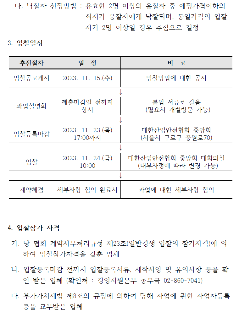 나. 낙찰자 선정방법 : 유효한 2명 이상의 응찰자 중 예정가격이하의  최저가 응찰자에게 낙찰되며, 동일가격의 입찰 자가 2명 이상일 경우 추첨으로 결정  3. 입찰일정  추진절차 입찰공고게시 일 정 2023. 11. 15.(수) 비 고 찰방법에 대한 공지 추진절차 과업설명회 일정 제출마감일 전까지 상시 비고 붙임 서류로 갈음 (필요시 개별방문 가능) 추진절차 입찰등록마감  일정 2023. 11. 23.(목) 17:00까지 비고 대한산업안전협회 중앙회 (서울시 구로구 공원로70)  추진절차 입찰 일정 2023. 11. 24.(금) 10:00 비고 대한산업안전협회 중앙회 대회의실(내부사정에 따라 변경 가능) 추진절차 계약체결 일정 세부사항 협의 완료시 비고 과업에 대한 세부사항 협의 4. 입찰참가 자격  가. 당 협회 계약사무처리규정 제23조(일반경쟁 입찰의 참가자격)에 의하여 입찰참가자격을 갖춘 업체  나. 입찰등록마감 전까지 입찰등록서류, 제작사양 및 유의사항 등을 확인 받은 업체 (확인처 : 경영지원본부 총무국 02-860-7041)  다. 부가가치세법 제8조의 규정에 의하여 당해 사업에 관한 사업자등록증을 교부받은 업체