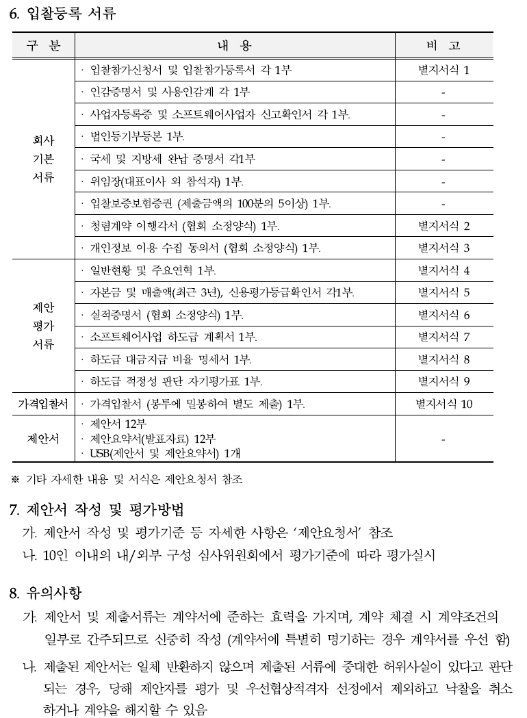 입찰에 부치는 사항 가. 건명: 메인시스템 재구축 사업자 선정 나. 과업내용 : 차세대 ERP/그룹웨어 구축 및 노후 인프라 교체 등 다. 계약기간 : 계약일로부터 ~ 2024. 12. 31.까지 (협상결과에 따른 계약기간 연장 가능) 라. 기준금액: 5,320,000,000원(부가세 포함)
