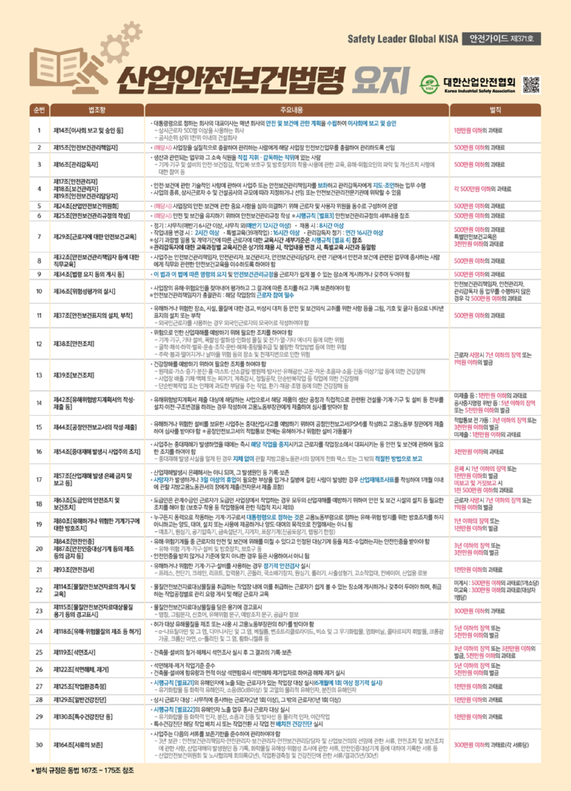 제371호_산업안전보건법령의 요지1000