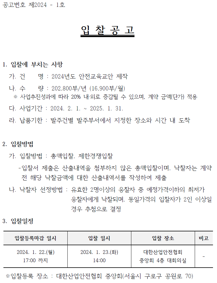 입찰에 부치는 사항 가. 건명: 2024년도 안전교육교안 제작 나. 수량: 202,800부/년(16.900부/월) 사업추진성과에 따라 20% 내외로 증감될 수 있으며, 계약 금액(단가) 적용 다. 사업기간: 2024.2.1~2025.1.31. 라. 납품기한: 발주건별 발주부서에서 지정한 장소와 시간 내 도착