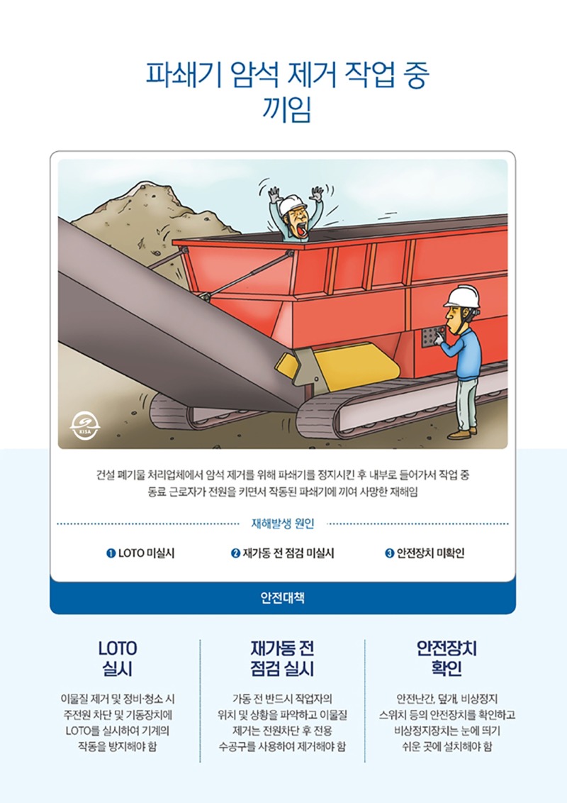 파쇄기 암석 제거 작업 중 끼임건설폐기물처리업체에서 암석 제거를 위해 파쇄기를 정지시킨 후 내부로 들어가서 작업 중동료근로자가 전원을 키면서 작동된 파쇄기에 끼여 사망한 재해임재해발생원인1 LOTO 미실시2 재가동 전 점검 미실시3 안전장치 미확인안전대책LOTO 실시이물질제거 및 정비·청소시 주전원차단 및 기동장치에 LOTO를 실시하여 기계의 작동을 방지해야 함재가동 전 점검 실시가동 전 반드시 작업자의 위치 및 상황을 파악하고 이물질 제거는 전원차단 후 전용 수공구를 사용하여 제거해야 함안전장치 확인안전난간, 덮개, 비상정지스위치 등의 안전장치를 확인하고 비상정지장치는 눈에 띄기 쉬운 곳에 설치해야 함