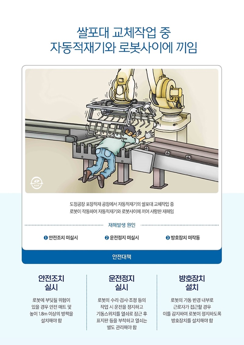 쌀포대교체작업 중자동적재기와 로봇사이에 끼임도정공장 포장재 공정에서 자동적재기의 쌀포대교체작업 중 로봇이 작동하여 자동적재기와 로봇사이에 끼여 사망한 재해임재해발생 원인1안전조치 미실시2운전정지 미실시3 방호장치 미작동안전대책안전조치 실시운전정지 실시방호장치설치로봇에 부딪칠 위험이 있을 경우 안전 매트 및 높이 1.8m 이상의 방책을 설치해야 함로봇의 수리·검사·조정 등의 작업 시 운전을 정지하고 기동스위치를 열쇠로 잠근 후 표지판 등을 부착하고 열쇠는 별도 관리해야함로봇의 가동 반경 내부로 근로자가 접근할 경우 이를 감지하여 로봇이 정지하도록 방호장치를 설치해야 함