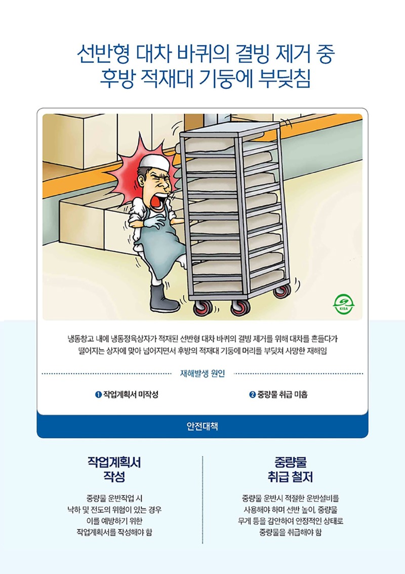 선반형 대차바퀴의 결빙 제거 중후방 적재대 기둥에 부딪침냉동창고 내에 냉동정육상자가 적재된 선반형 대차바퀴의 결빙 제거를 위해 대차를 흔들다가 떨어지는 상자에 맞아 넘어지면서 후방의 적재대 기둥에 머리를 부딪쳐 사망한 저해임재해발생원인1 작업계획서 미작성2 중량물 취급 미흡안전대책작업계획서작성중량물 운반작업 시낙하 및 전도의 위험이 있는 경우이를 예방하기 위한직업계획서를 작성해야 함중량물취급 철저중량물운반시 적절한 운반설비를 사용해야 하며 선반 높이 중량물 무게 등을 감안하여 안정적인 상태로 중량물을 취급해야함