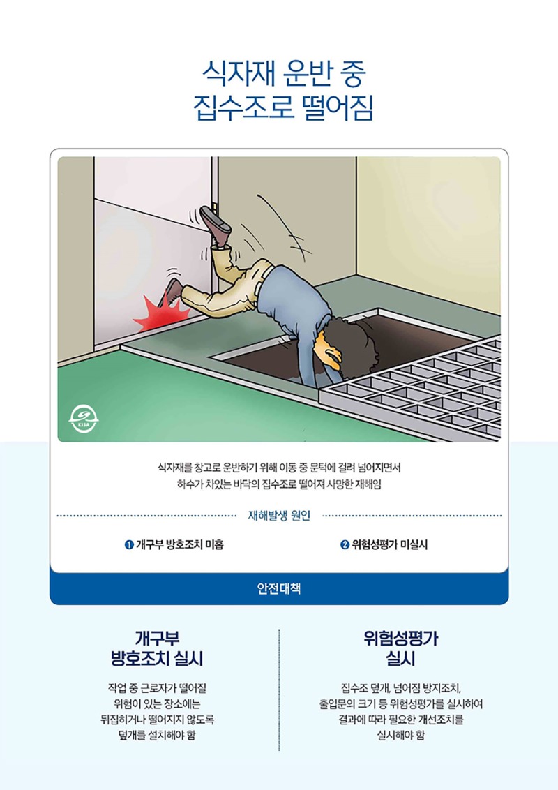 식자재 운반 중집수조로 떨어짐식자재를 창고로 운반하기 위해 이동 중 문턱에 걸려 넘어지면서하수가 차있는 바닥의 집수조로 떨어져 사망한 재해임재해발생 원인1 개구부 방호조치 미흡2 위험성평가 미실시안전대책개구부방호조치 실시작업 중 근로자가 떨어질위험이 있는 장소에는뒤집히거나 떨어지지 않도록덮개를 설치해야 함위험성평가실시집수조 덮개, 넘어짐 방지조치출입문의 크기 등 위험성평가를 실시하여결과에 따라 필요한 개선조치를실시해야 함