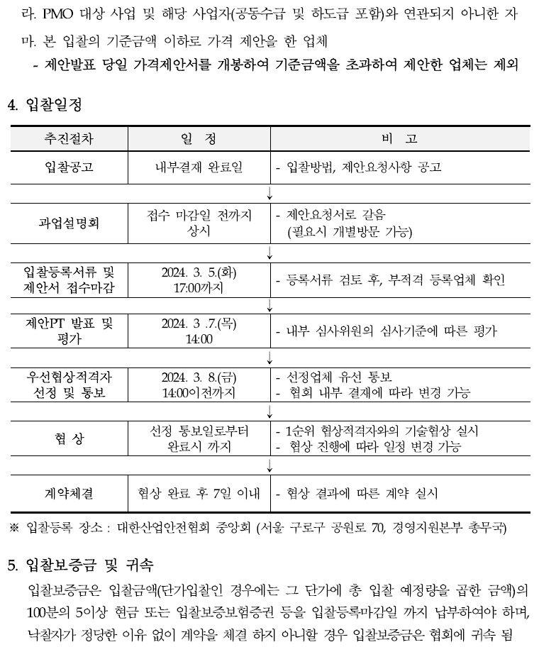 입찰에 부치는 사항 가. 건명: 메인시스템 재구축 사업 PMO 용역 나. 과업내용 : 대상 사업 전 과정(기획-집행-사후관리)에 걸친 PMO 수행 다. 계약기간: 계약일로부터~ 2024.12.31.까지 (PMO 대상사업 종료일을 원칙으로 함) 라. 기준금액: 244,000,000원(부가세포함)