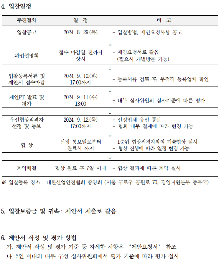 입찰에 부치는 사항  가. 건 명: 대한산업안전협회 법인신용카드 사업자 선정  나. 사업내용: “제안요청서” 참조  다. 사업기간: 2025. 4. 1. ~ 2026. 3. 31.(카드 실사용 기준, 1년 단위 연장)