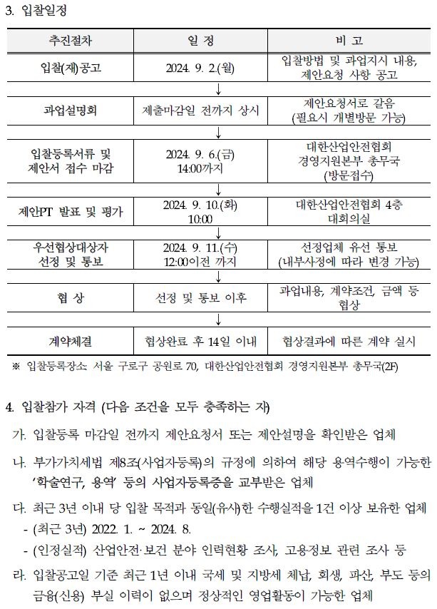 3. 입찰일정 추진절차 일정 비고 입찰(재)공고 2024 9.2.(월) 입찰방법 및 과업지시 내용, 제안요청 사항 공고 제안요청서로 갈음 과업설명회 제출마감일 전까지 상시 (필요시 개별방문 가능) 입찰등록서류 및 제안서 접수 마감 2024. 9. 6.() 14:00까지 대한산업안전협회 경영지원본부 총무국 (방문접수) 제안PT 발표 및 평가 2024. 9. 10.() 10:00 대한산업안전협회 4층 대회의실 우선협상대상자 선정 및 통보 2024. 9. 11.(4) 12:00 이전까지 선정업체 유선 통보 (내부사정에 따라 변경 가능) 협상 선정 및 통보 이후 과업내용, 계약조건, 금액 등 협상 계약체결 협상완료 후 14일 이내 협상결과에 따른 계약 실시 ※입찰등록장소 서울 구로구 공원로 70, 대한산업안전협회 경영지원본부 총무국(2F) 4. 입찰참가 자격 (다음 조건을 모두 충족하는 자) 가. 입찰등록 마감일 전까지 제안요청서 또는 제안설명을 확인받은 업체 나. 부가가치세법 제8조(사업자등록)의 규정에 의하여 해당 용역수행이 가능한 '학술연구, 용역' 등의 사업자등록증을 교부받은 업체 다. 최근 3년 이내 당 입찰 목적과 동일(유사)한 수행실적을 1건 이상 보유한 업체 -(최근 3년) 20221. 2024. 8. ~ -(인정실적) 산업안전·보건 분야 인력현황 조사, 고용정보 관련 조사 등 라. 입찰공고일 기준 최근 1년 이내 국세 및 지방세 체납, 회생, 파산, 부도 등의 금융(신용) 부실 이력이 없으며 정상적인 영업활동이 가능한 업체