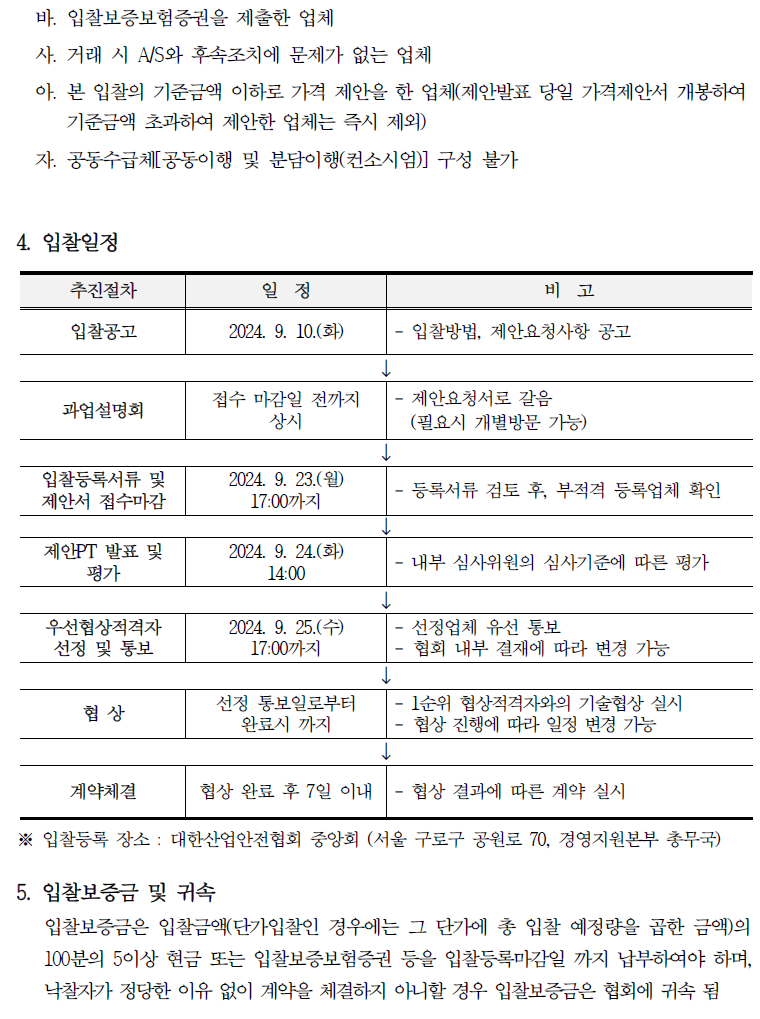 바. 입찰보증보험증권을 제출한 업체 사. 거래 시 A/S와 후속조치에 문제가 없는 업체 아. 본 입찰의 기준금액 이하로 가격 제안을 한 업체(제안발표 당일 가격제안서 개봉하여 기준금액 초과하여 제안한 업체는 즉시 제외) 자. 공동수급체[공동이행 및 분담이행(컨소시엄)] 구성 불가 4. 입찰일정 추진절차 일정 비고 입찰공고 2024. 9. 10.(화) 입찰방법, 제안요청사항 공고 과업설명회 접수 마감일 전까지 상시 제안요청서로 갈음 (필요시 개별방문 가능) 입찰등록서류 및 제안서 접수마감 2024. 9. 23.(월) 17:00771-71 등록서류 검토 후, 부적격 등록업체 확인 제안PT 발표 및 평가 2024. 9. 24.(화) 14:00 우선협상적격자 선정 및 통보 2024. 9. 25.(+) 17:00771-71 협상 선정 통보일로부터 완료시 까지 - 내부 심사위원의 심사기준에 따른 평가 선정업체 유선 통보 협회 내부 결재에 따라 변경 가능 - 1순위 협상적격자와의 기술협상 실시 협상 진행에 따라 일정 변경 가능 계약체결 협상 완료 후 7일 이내 협상 결과에 따른 계약 실시 ※ 입찰등록 장소: 대한산업안전협회 중앙회 (서울 구로구 공원로 70, 경영지원본부 총무국) 5. 입찰보증금 및 귀속 입찰보증금은 입찰금액(단가입찰인 경우에는 그 단가에 총 입찰 예정량을 곱한 금액)의 100분의 5이상 현금 또는 입찰보증보험증권 등을 입찰등록마감일 까지 납부하여야 하며, 낙찰자가 정당한 이유 없이 계약을 체결하지 아니할 경우 입찰보증금은 협회에 귀속됨