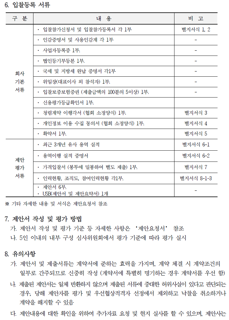 6. 입찰등록 서류 구분 내용 비고 입찰참가신청서 및 입찰참가등록서 각 1부 별지서식 1, 2 인감증명서 및 사용인감계 각 1부 사업자등록증 1부. 법인등기부등본 1부. 국세 및 지방세 완납 증명서 각1부 . 회사 기본 위임장(대표이사 외 참석자) 1부. 서류 입찰보증보험증권 (제출금액의 100분의 5이상) 1부. 신용평가등급확인서 1부. 청렴계약 이행각서 (협회 소정양식) 1부. 별지서식 3 개인정보 이용 수집 동의서 (협회 소정양식) 1부. 별지서식 4 확약서 1부. 최근 3개년 유사 용역 실적 별지서식 5 별지서식 6-1 용역이행 실적 증명서 별지서식 6-2 제안 평가 가격입찰서 (봉투에 밀봉하여 별도 제출) 1부. 별지서식 7 서류 인력현황 조직도, 참여인력현황 각1부. 별지서식 8-1~3 . 제안서 6부 •USB(제안서 및 제안요약서) 1개 ※ 기타 자세한 내용 및 서식은 제안요청서 참조 7. 제안서 작성 및 평가 방법 가. 제안서 작성 및 평가 기준 등 자세한 사항은 '제안요청서' 참조 나. 5인 이내의 내부 구성 심사위원회에서 평가 기준에 따라 평가 실시 8. 유의사항 가. 제안서 및 제출서류는 계약서에 준하는 효력을 가지며, 계약 체결 시 계약조건의 일부로 간주되므로 신중히 작성 (계약서에 특별히 명기하는 경우 계약서를 우선 함) 나. 제출된 제안서는 일체 반환하지 않으며 제출된 서류에 중대한 허위사실이 있다고 판단되는 경우, 당해 제안자를 평가 및 우선협상적격자 선정에서 제외하고 낙찰을 취소하거나 계약을 해지할 수 있음 다. 제안내용에 대한 확인을 위하여 추가자료 요청 및 현지 실사를 할 수 있으며, 제안사는