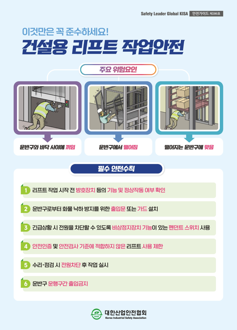 Safety Leader Global KISA 안전가이드 제386호이것만은 꼭 준수하세요!건설용 리프트 작업안전주요 위험요인운반구와 바닥 사이에 끼임운반구에서 떨어짐떨어지는 운반구에 맞음필수 안전수칙리프트 작업 시작 전 방호장치 등의 기능 및 정상작동 여부 확인2) 운반구로부터 화물 낙하 방지를 위한 출입문 또는 가드 설치3) 긴급상황시 전원을 차단할 수 있도록 비상정지장치 기능이 있는 펜던트 스위치 사용4 안전인증 및 안전검사 기준에 적합하지 않은 리프트 사용 제한5) 수리·점검시 전원차단후 작업 실시운반구 운행구간 출입금지대한산업안전협회KISAKorea Industrial Safety Association