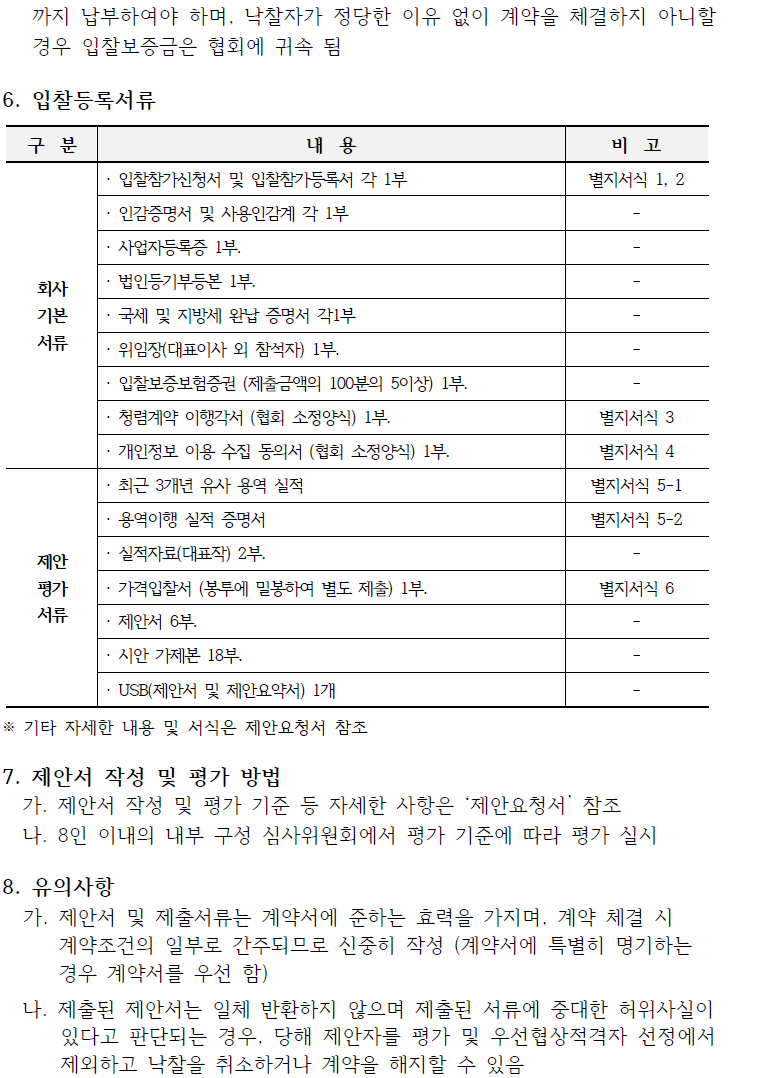 까지 납부하여야 하며, 낙찰자가 정당한 이유 없이 계약을 체결하지 아니할 경우 입찰보증금은 협회에 귀속 됨 6. 입찰등록서류 구분 내용 비고 입찰참가신청서 및 입찰참가등록서 각 1부 별지서식 1, 2 인감증명서 및 사용인감계 각 1부 사업자등록증 1부. · 법인등기부등본 1부. 회사 기본 ·국세 및 지방세 완납 증명서 각1부 서류 •위임장(대표이사 외 참석자) 1부. 입찰보증보험증권 (제출금액의 100분의 5이상) 1부. 청렴계약 이행각서 (협회 소정양식) 1부. ᆞ개인정보 이용 수집 동의서 (협회 소정양식) 1부. 최근 3개년 유사 용역 실적 •용역이행 실적 증명서 별지서식 3 별지서식 4 별지서식 5-1 별지서식 5-2 제안 •실적자료(대표작) 2부. 평가 · 가격입찰서 (봉투에 밀봉하여 별도 제출) 1부. 별지서식 6 서류 •제안서 6부. •시안 가제본 18부. USB(제안서 및 제안요약서) 1개 ※ 기타 자세한 내용 및 서식은 제안요청서 참조 7. 제안서 작성 및 평가 방법 가. 제안서 작성 및 평가 기준 등 자세한 사항은 '제안요청서' 참조 나. 8인 이내의 내부 구성 심사위원회에서 평가 기준에 따라 평가 실시 8. 유의사항 가. 제안서 및 제출서류는 계약서에 준하는 효력을 가지며, 계약 체결 시 계약조건의 일부로 간주되므로 신중히 작성 (계약서에 특별히 명기하는 경우 계약서를 우선 함) 나. 제출된 제안서는 일체 반환하지 않으며 제출된 서류에 중대한 허위사실이 있다고 판단되는 경우, 당해 제안자를 평가 및 우선협상적격자 선정에서 제외하고 낙찰을 취소하거나 계약을 해지할 수 있음