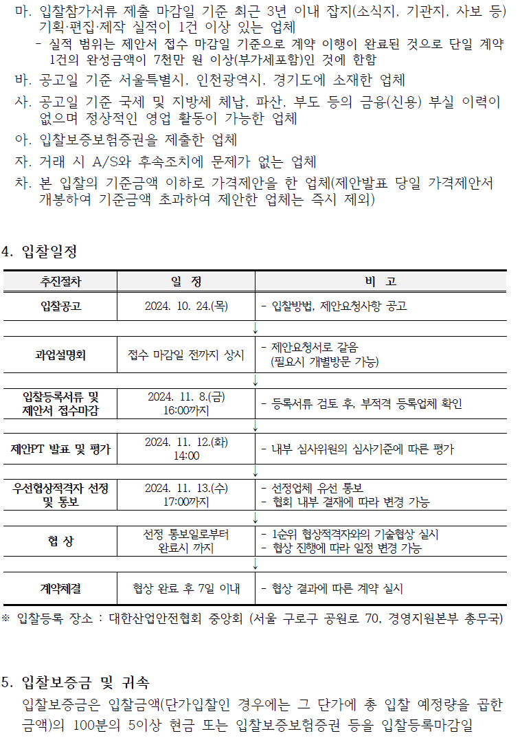 마. 입찰참가서류 제출 마감일 기준 최근 3년 이내 잡지(소식지, 기관지, 사보 등) 기획·편집·제작 실적이 1건 이상 있는 업체 실적 범위는 제안서 접수 마감일 기준으로 계약 이행이 완료된 것으로 단일 계약 1건의 완성금액이 7천만 원 이상(부가세포함)인 것에 한함 바. 공고일 기준 서울특별시, 인천광역시, 경기도에 소재한 업체 사. 공고일 기준 국세 및 지방세 체납, 파산, 부도 등의 금융(신용) 부실 이력이 없으며 정상적인 영업 활동이 가능한 업체 아. 입찰보증보험증권을 제출한 업체 자. 거래 시 A/S와 후속조치에 문제가 없는 업체 차. 본 입찰의 기준금액 이하로 가격제안을 한 업체(제안발표 당일 가격제안서 개봉하여 기준금액 초과하여 제안한 업체는 즉시 제외) 4. 입찰일정 추진절차 일정 비고 입찰공고 2024. 10. 24.(목) 입찰방법, 제안요청사항 공고 과업설명회 접수 마감일 전까지 상시 제안요청서로 갈음 (필요시 개별방문 가능) 입찰등록서류 및 제안서 접수마감 2024. 11. 8.() 16:00까지 - 등록서류 검토 후, 부적격 등록업체 확인 제안PT 발표 및 평가 우선협상적격자 선정 및 통보 2024. 11. 13.(수) 17:00까지 협상 선정 통보일로부터 완료시 까지 2024. 11. 12.(화) 14:00 - 내부 심사위원의 심사기준에 따른 평가 선정업체 유선 통보 협회 내부 결재에 따라 변경 가능 1순위 협상적격자와의 기술협상 실시 협상 진행에 따라 일정 변경 가능 계약체결 협상 완료 후 7일 이내 협상 결과에 따른 계약 실시 ※입찰등록 장소: 대한산업안전협회 중앙회 (서울 구로구 공원로 70, 경영지원본부 총무국) 5. 입찰보증금 및 귀속 입찰보증금은 입찰금액(단가입찰인 경우에는 그 단가에 총 입찰 예정량을 곱한 금액)의 100분의 5이상 현금 또는 입찰보증보험증권 등을 입찰등록마감일