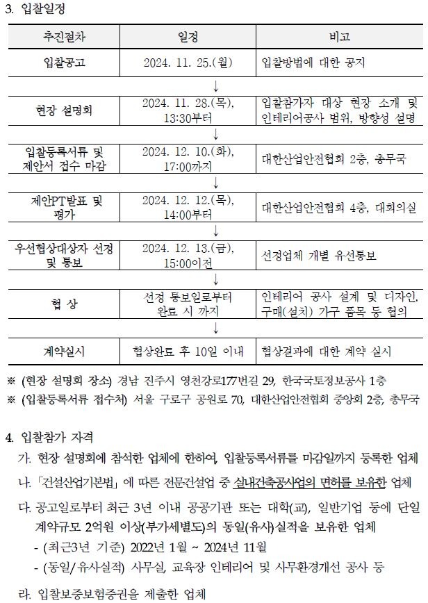 3. 입찰일정 추진절차 일정 비고 입찰공고 2024. 11. 25.() ↓ 입찰방법에 대한 공지 현장 설명회 2024. 11. 28.(목), 13:30부터 입찰참가자 대상 현장 소개 및 인테리어공사 범위, 방향성 설명 ↓ 입찰등록서류 및 제안서 접수 마감 2024. 12. 10.(), 17:00까지 대한산업안전협회 2층, 총무국 ↓ 제안PT발표 및 평가 2024. 12. 12.(), 14:00부터 대한산업안전협회 4층, 대회의실 ↓ 우선협상대상자 선정 및 통보 2024. 12. 13.(), 15:00이전 선정업체 개별 유선통보 ↓ 협상 선정 통보일로부터 완료 시까지 인테리어 공사 설계 및 디자인, 구매(설치) 가구 품목 등 협의 ↓ 계약실시 협상완료 후 10일 이내 협상결과에 대한 계약 실시 ※(현장 설명회 장소) 경남 진주시 영천강로177번길 29, 한국국토정보공사 1층 ※(입찰등록서류 접수처) 서울 구로구 공원로 70, 대한산업안전협회 중앙회 2층, 총무국 4. 입찰참가 자격 가. 현장 설명회에 참석한 업체에 한하여 입찰등록서류를 마감일까지 등록한 업체 나. 「건설산업기본법」에 따른 전문건설업 중 실내건축공사업의 면허를 보유한 업체 다. 공고일로부터 최근 3년 이내 공공기관 또는 대학(교), 일반기업 등에 단일 계약규모 2억원 이상(부가세별도)의 동일(유사)실적을 보유한 업체 - (최근3년 기준) 2022년 1월 ~ 2024년 11월 -(동일/유사실적) 사무실, 교육장 인테리어 및 사무환경개선 공사 등