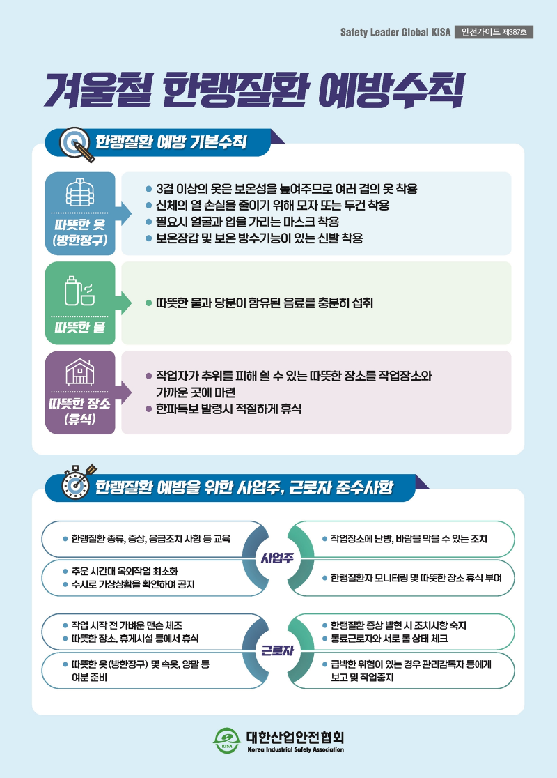 Safety Leader Global KISA 안전가이드 제387호 겨울철 한랭질환 예방수칙 한랭질환 예방 기본수칙 따뜻한 옷 (방한장구) 3겹 이상의 옷은 보온성을 높여주므로 여러 겹의 옷 착용 신체의 열 손실을 줄이기 위해 모자 또는 두건 착용 필요시 얼굴과 입을 가리는 마스크 착용 보온장갑 및 보온 방수기능이 있는 신발 착용 따뜻한 물 따뜻한 물과 당분이 함유된 음료를 충분히 섭취 따뜻한 물과 당분이 함유된 음료를 충분히 섭취 작업자가 추위를 피해 쉴 수 있는 따뜻한 장소를 작업장소와 가까운 곳에 마련 한파특보 발령시 적절하게 휴식 한랭질환 예방을 위한 사업주, 근로자 준수사항 사업주 작업장소에 난방, 바람을 막을 수 있는 조치 ● 한랭질환자 모니터링 및 따뜻한 장소 휴식 부여 ● 추운 시간대 옥외작업 최소화 ● 수시로 기상상황을 확인하여 공지 ● 한랭질환 종류, 증상, 응급조치 사항 등 교육 근로자 급박한 위험이 있는 경우 관리감독자 등에게 보고 및 작업중지 ● 한랭질환 증상 발현 시 조치사항 숙지 ● 동료근로자와 서로 몸 상태 체크 ● 작업 시작 전 가벼운 맨손 체조 ● 따뜻한 장소, 휴게시설 등에서 휴식 ● 따뜻한 옷(방한장구) 및 속옷, 양말 등 여분 준비 대한산업안전협회 KISA Korea Industrial Safety Association
