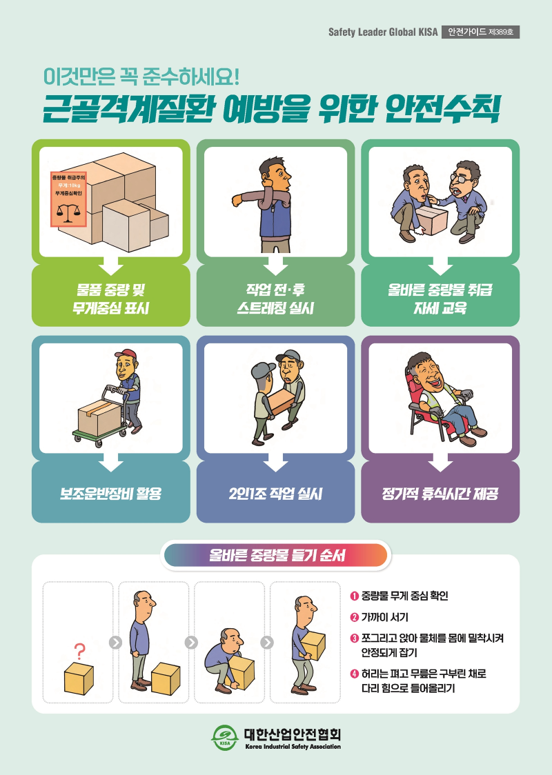 Safety Leader Global KISA 안전가이드 제389호 이것만은 꼭 준수하세요! 근골격계질환 예방을 위한 안전수칙 물품 중량 및무게중심 표시 보조운반장비 활용 작업 전·후스트레칭 실시 2인1조 작업 실시 올바른 중량물 취급자세 교육 정기적 휴식시간 제공 올바른 중량물 들기 순서 ➊ 중량물 무게 중심 확인 ➋ 가까이 서기 ➌ 쪼그리고 앉아 물체를 몸에 밀착시켜 안정되게 잡기 ➍ 허리는 펴고 무릎은 구부린 채로 다리 힘으로 들어올리기 대한산업안전협회 KISA Korea Industrial Safety Association