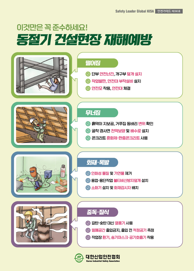 제3Safety Leader Global KISA 안전가이드 제390호 이것만은 꼭 준수하세요! 동절기 건설현장 재해예방 떨어짐 단부 안전난간, 개구부 덮개 설치 작업발판, 안전대 부착설비 설치 안전모 착용, 안전대 체결 무너짐 흙막이 지보공, 거푸집 동바리 변위 확인 굴착 경사면 천막보양 및 배수로 설치 콘크리트 혼화제·한중콘크리트 사용 화재·폭발 인화성 물질 및 가연물 제거 용접·용단작업 불티비산방지덮개 설치 소화기 설치 및 화재감시자 배치 중독 질식 갈탄·숯탄 대신 열풍기 사용 밀폐공간 출입금지, 출입 전 적정공기 측정 작업장 환기, 송기마스크·공기호흡기 착용 대한산업안전협회 KISA Korea Industrial Safety Association