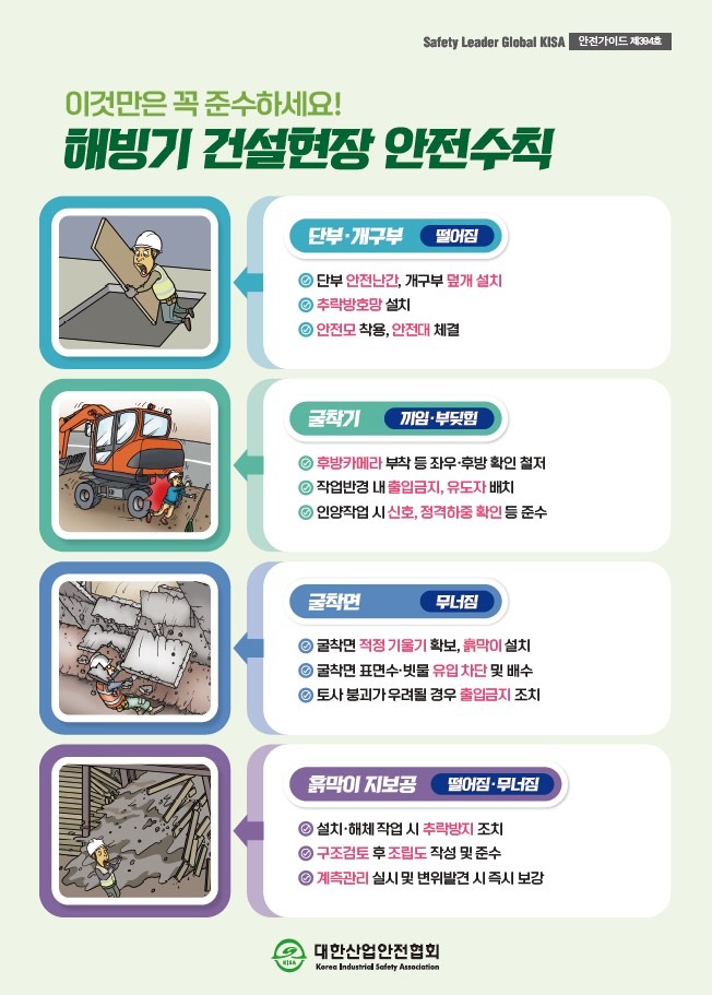 Safety Leader Global KISA 안전가이드 제394호 이것만은 꼭 준수하세요! 해빙기 건설현장 안전수칙 단부 안전난간, 개구부 덮개 설치 추락방호망 설치 안전모 착용, 안전대 체결 후방카메라 부착 등 좌우·후방 확인 철저 작업반경 내 출입금지, 유도자 배치 인양작업 시 신호, 정격하중 확인 등 준수 굴착면 적정 기울기 확보, 흙막이 설치 굴착면 표면수·빗물 유입 차단 및 배수 토사 붕괴가 우려될 경우 출입금지 조치 설치·해체 작업 시 추락방지 조치 구조검토 후 조립도 작성 및 준수 계측관리 실시 및 변위발견 시 즉시 보강 단부·개구부 굴착기 굴착면 흙막이 지보공 떨어짐 무너짐 떨어짐·무너짐 끼임·부딪힘Korea Industrial Safety Association