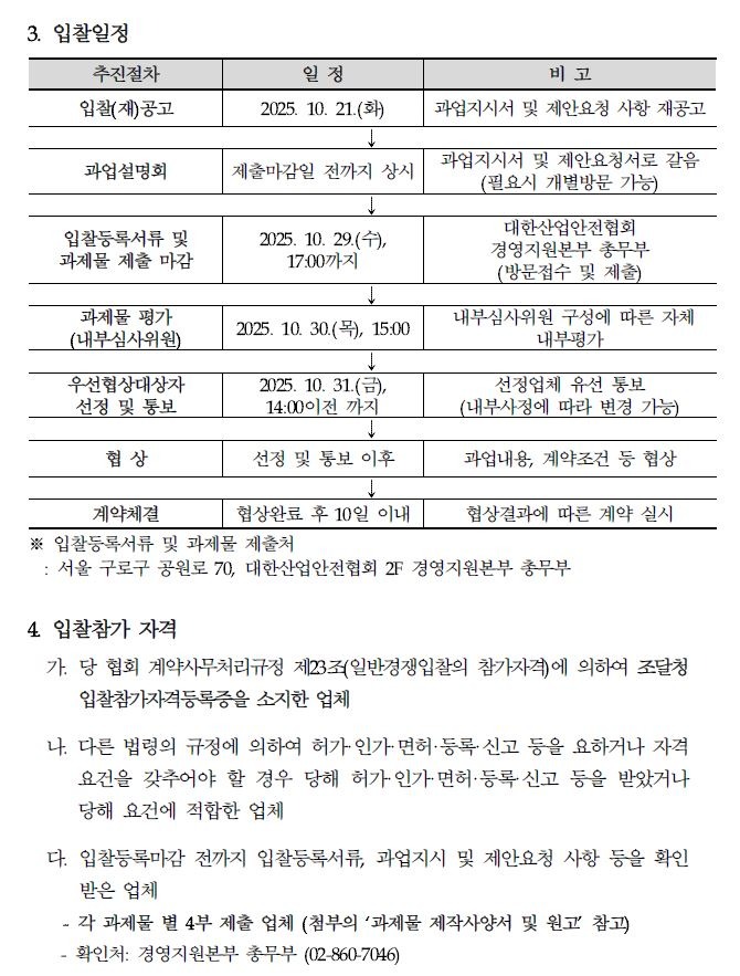 3. 입찰일정 추진절차 일정 비고 입찰(재)공고 2025. 10. 21.() ↓ 과업지시서 및 제안요청 사항 재공고 과업설명회 제출마감일 전까지 상시 과업지시서 및 제안요청서로 갈음 (필요시 개별방문 가능) 대한산업안전협회 입찰등록서류 및 과제물 제출 마감 2025. 10. 29.(4), 17:00까지 경영지원본부 총무부 (방문접수 및 제출) 과제물 평가 (내부심사위원) 2025. 10. 30(), 15:00 우선협상대상자 선정 및 통보 2025. 10. 31.(), 내부심사위원 구성에 따른 자체 내부평가 선정업체 유선 통보 14:00 이전까지 (내부사정에 따라 변경 가능) ↓ 협상 선정 및 통보 이후 과업내용, 계약조건 등 협상 계약체결 협상완료 후 10일 이내 협상결과에 따른 계약 실시 ※입찰등록서류 및 과제물 제출처 : 서울 구로구 공원로 70, 대한산업안전협회 2F 경영지원본부 총무부 4. 입찰참가 자격 가. 당 협회 계약사무처리규정 제23조(일반경쟁입찰의 참가자격)에 의하여 조달청 입찰참가자격등록증을 소지한 업체 나. 다른 법령의 규정에 의하여 허가·인가·면허·등록·신고 등을 요하거나 자격 요건을 갖추어야 할 경우 당해 허가·인가·면허·등록·신고 등을 받았거나 당해 요건에 적합한 업체 다. 입찰등록마감 전까지 입찰등록서류, 과업지시 및 제안요청 사항 등을 확인 - 받은 업체 각 과제물 별 4부 제출 업체 (첨부의 '과제물 제작사양서 및 원고 참고) 확인처: 경영지원본부 총무부 (02-860-7046)