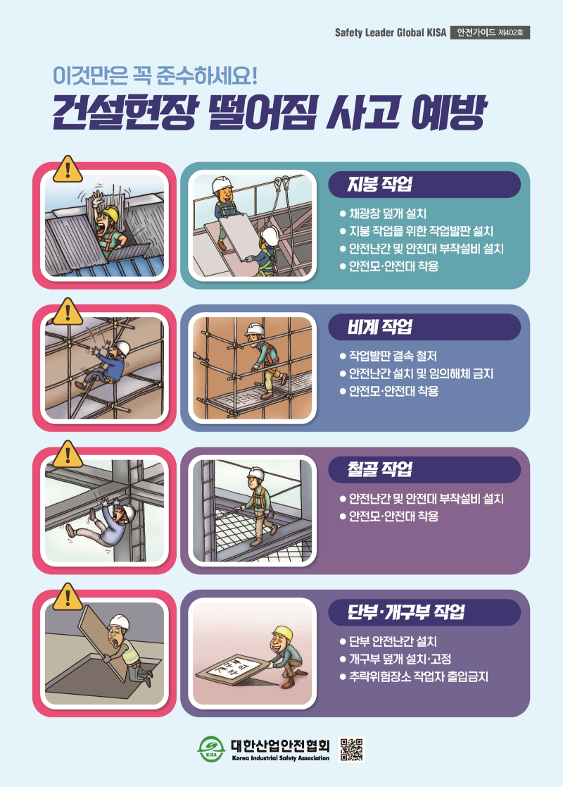 Safety Leader Global KISA 안전가이드 제402호 이것만은 꼭 준수하세요! 건설현장 떨어짐 사고 예방 지붕 작업 ● 채광창 덮개 설치 ● 지붕 작업을 위한 작업발판 설치 ● 안전난간 및 안전대 부착설비 설치 ● 안전모·안전대 착용 비계 작업 ● 작업발판 결속 철저 ● 안전난간 설치 및 임의해체 금지 ● 안전모·안전대 착용 철골 작업 ● 안전난간 및 안전대 부착설비 설치 ● 안전모·안전대 착용 단부·개구부 작업 ● 단부 안전난간 설치 ● 개구부 덮개 설치·고정 ● 추락위험장소 작업자 출입금지 대한산업안전협회 KISA Korea Industrial Safety Association