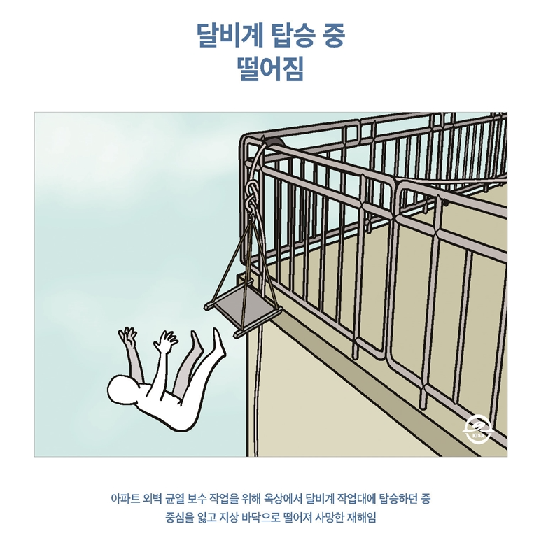 달비계 탑승 중 떨어짐 아파트 외벽 균열 보수 작업을 위해 옥상에서 달비계 작업대에 탑승하던 중 중심을 잃고 지상 바닥으로 떨어져 사망한 재해임 재해발생 원인 ➊ 보호구 미착용 보호구 미착용 상태에서 달비계에 탑승함 ➋ 추락방지조치 미실시 추락방지대를 구명줄에 체결하지 않았음 ➌ 관리·감독 미실시 관리감독자가 달비계 작업 방법 및 진행 상황을 관리·감독 하지 않은 상태에서 작업을 실시함 안전대책 ➊ 보호구 착용 달비계 작업 시 안전모·안전대를 착용해야 함 ➋ 추락방지조치 실시 안전대를 착용한 후 구명줄을 견고하게 설치하고, 추락방지 대를 체결한 상태에서 작업을 해야 함 ➌ 관리·감독 철저 달비계 작업 시 관리감독자를 배치하여 작업 방법 및 진행상 황을 철저히 관리·감독해야 함 산업안전보건기준에 관한 규칙 제57조(비계 등의 조립·해체 및 변경) 제63조(달비계의 구조)