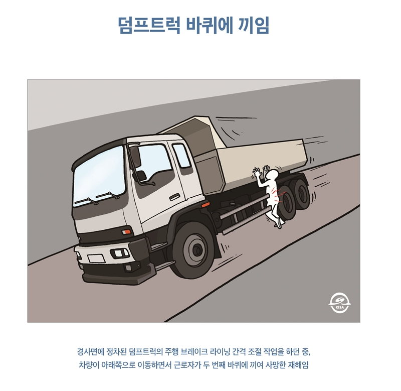 덤프트럭 바퀴에 끼임 경사면에 정차된 덤프트럭의 주행 브레이크 라이닝 간격 조절 작업을 하던 중, 차량이 아래쪽으로 이동하면서 근로자가 두 번째 바퀴에 끼여 사망한 재해임 재해발생 원인 ➊ 제동장치 미체결 주차 브레이크 및 보조 브레이크를 체결하지 않은 상태에서 정비 작업을 실시함 ➋ 부적절한 작업 위치 차량이 아래로 이동할 위험이 있는 경사진 장소에서 차량 하부에 진입하여 정비 작업을 실시함 안전대책 ➊ 제동장치 체결 차량 정비 작업 전에는 반드시 주차 브레이크와 보조 브레 이크를 체결해야 함 ➋ 작업 전 안전조치 강화 부득이하게 현장에서 차량 정비 작업을 해야 하는 경우 평탄 하고 안전한 장소에서 실시하고 바퀴 앞, 뒤에 고임목을 설치해야 함 산업안전보건기준에 관한 규칙 제99조(운전위치 이탈 시의 조치 등)