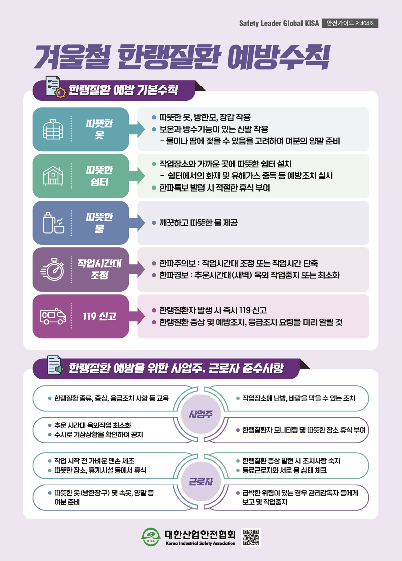 Safety Leader Global KISA 안전가이드 제404호 겨울철 한랭질환 예방수칙 한랭질환 예방 기본수칙 따뜻한옷 ● 따뜻한 옷, 방한모, 장갑 착용 ● 보온과 방수기능이 있는 신발 착용 - 물이나 땀에 젖을 수 있음을 고려하여 여분의 양말 준비 따뜻한쉼터 ● 작업장소와 가까운 곳에 따뜻한 쉼터 설치 - 쉼터에서의 화재 및 유해가스 중독 등 예방조치 실시 ● 한파특보 발령 시 적절한 휴식 부여 따뜻한물 ● 깨끗하고 따뜻한 물 제공 작업시간대 조정 ● 한파주의보 : 작업시간대 조정 또는 작업시간 단축 ● 한파경보 : 추운시간대(새벽) 옥외 작업중지 또는 최소화 119신고 ● 한랭질환자 발생 시 즉시 119 신고 ● 한랭질환 증상 및 예방조치, 응급조치 요령을 미리 알릴 것 한랭질환 예방을 위한 사업주, 근로자 준수사항 사업주 ● 한랭질환 종류, 증상, 응급조치 사항 등 교육  ● 작업장소에 난방, 바람을 막을 수 있는 조치 ● 추운 시간대 옥외작업 최소화 ● 수시로 기상상황을 확인하여 공지 ● 한랭질환자 모니터링 및 따뜻한 장소 휴식 부여 근로자 ● 작업 시작 전 가벼운 맨손 체조 ● 따뜻한 장소, 휴게시설 등에서 휴식 ● 한랭질환 증상 발현 시 조치사항 숙지 ● 동료근로자와 서로 몸 상태 체크 ● 따뜻한 옷(방한장구) 및 속옷, 양말 등 여분 준비 ● 급박한 위험이 있는 경우 관리감독자 등에게 보고 및 작업중지 대한산업안전협회 KISA Korea Industrial Safety Association