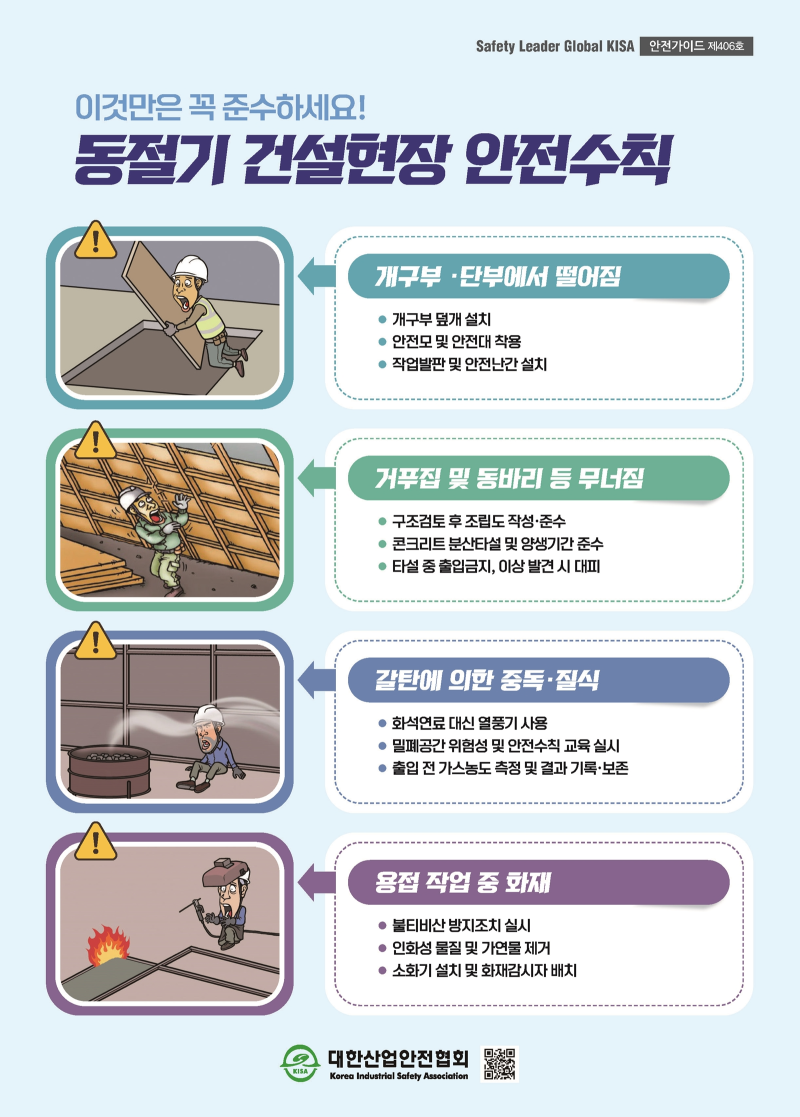 Safety Leader Global KISA 안전가이드 제406호 이것만은 꼭 준수하세요! 동절기 건설현장 안전수칙 개구부 단부에서 떨어짐 ● 개구부 덮개 설치 ● 안전모 및 안전대 착용 ● 작업발판 및 안전난간 설치 거푸집 및 동바리 등 무너짐 ● 구조검토 후 조립도 작성·준수 ● 콘크리트 분산타설 및 양생기간 준수 ● 타설 중 출입금지, 이상 발견 시 대피 갈탄에 의한 중독 질식 ● 화석연료 대신 열풍기 사용 ● 밀폐공간 위험성 및 안전수칙 교육 실시 ● 출입 전 가스농도 측정 및 결과 기록·보존 용접 작업 중 화재 ● 불티비산 방지조치 실시 ● 인화성 물질 및 가연물 제거 ● 소화기 설치 및 화재감시자 배치 대한산업안전협회 KISA Korea Industrial Safety Association