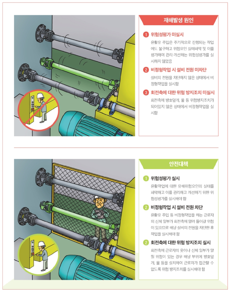 재해사례_설비 회전 축 부위에 윤활 작업 중 작업복이 말려 끼임 2.png