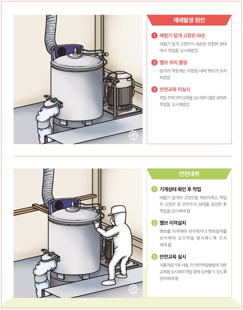 재해사례_배합기 내부 청소 중 본체와 덮개 사이에 끼임_2.png