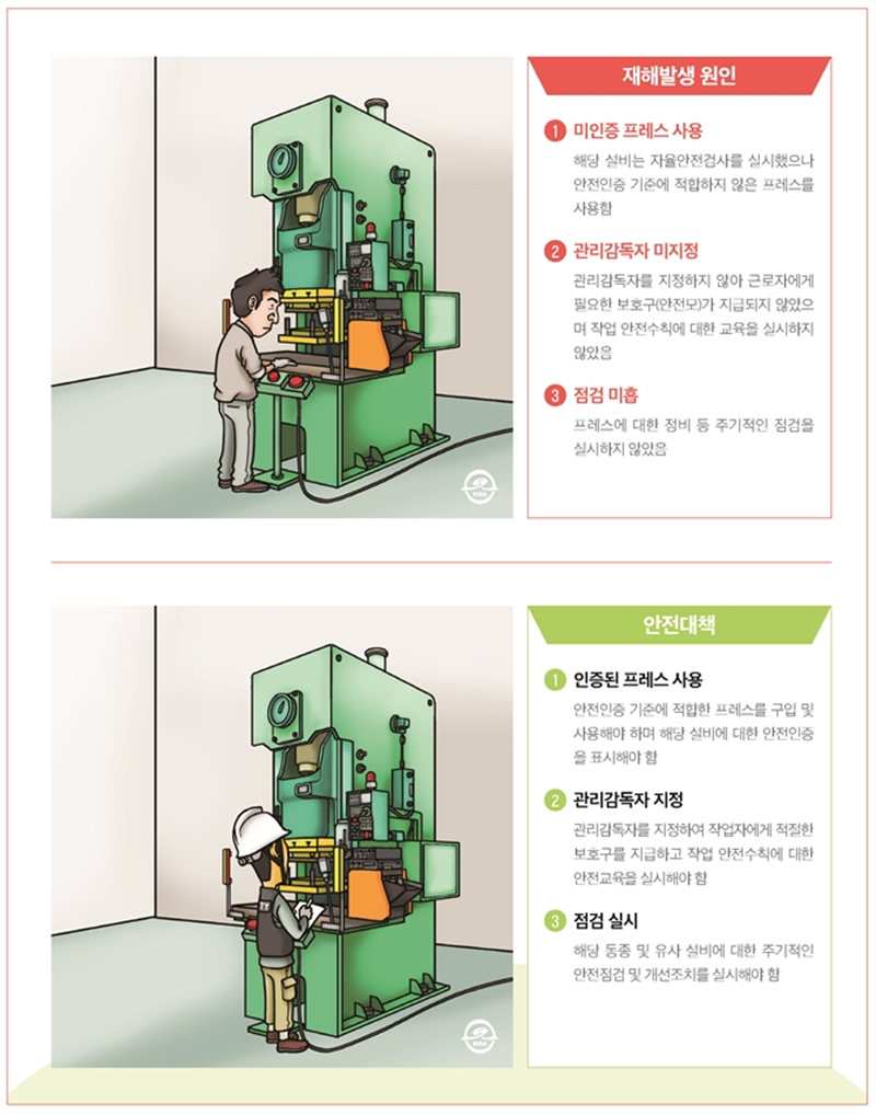 재해사례_프레스 작업 중 프레스 상부에서 타락된 피스톤에 맞음_2.png