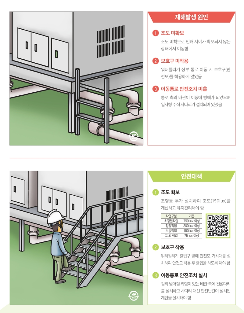 재해사례_워터칠러기 통로 이동 중 떨어짐_2.png