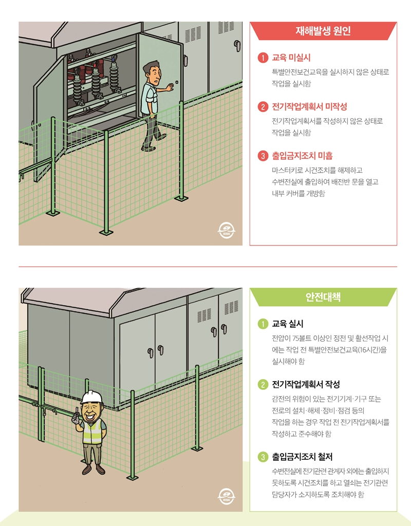 순찰 중 수변전실 내 배전반 충전부에 접촉되어 감전으로 사망 (2).png