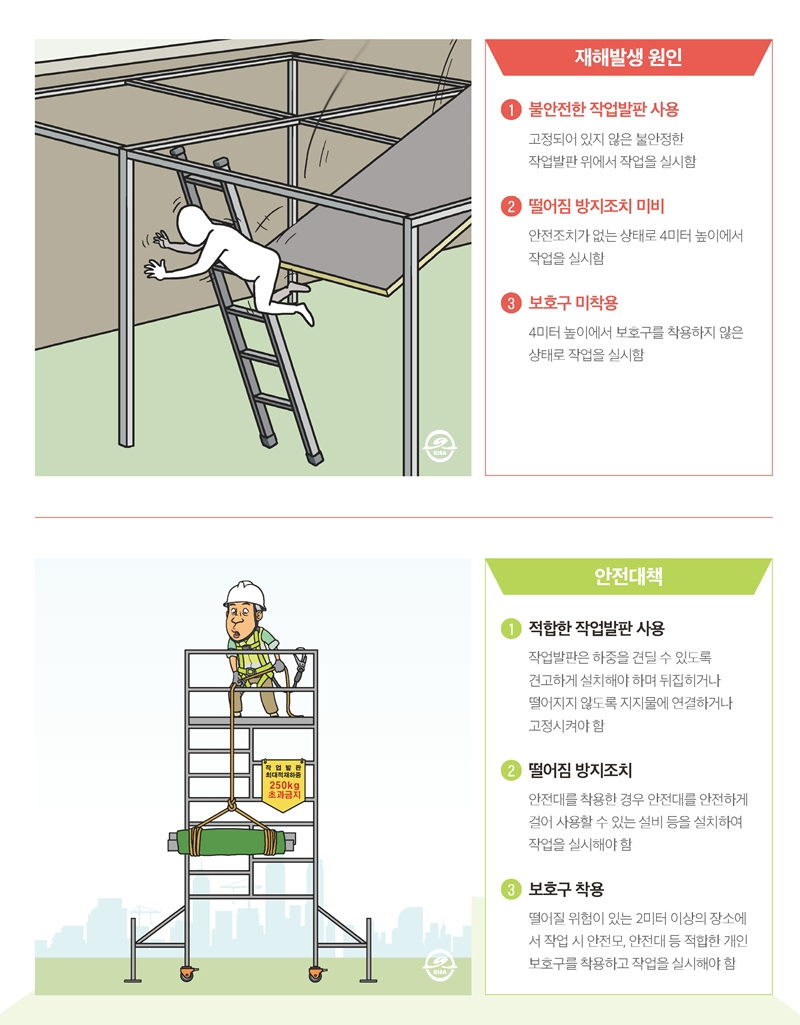 재해사례_샌드위치 패널 위에서 작업 중 떨어짐(2).png