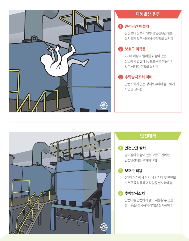 재해사례_집진설비 상부에서 필터케이스 교체작업 중 바닥으로 떨어짐(2).png