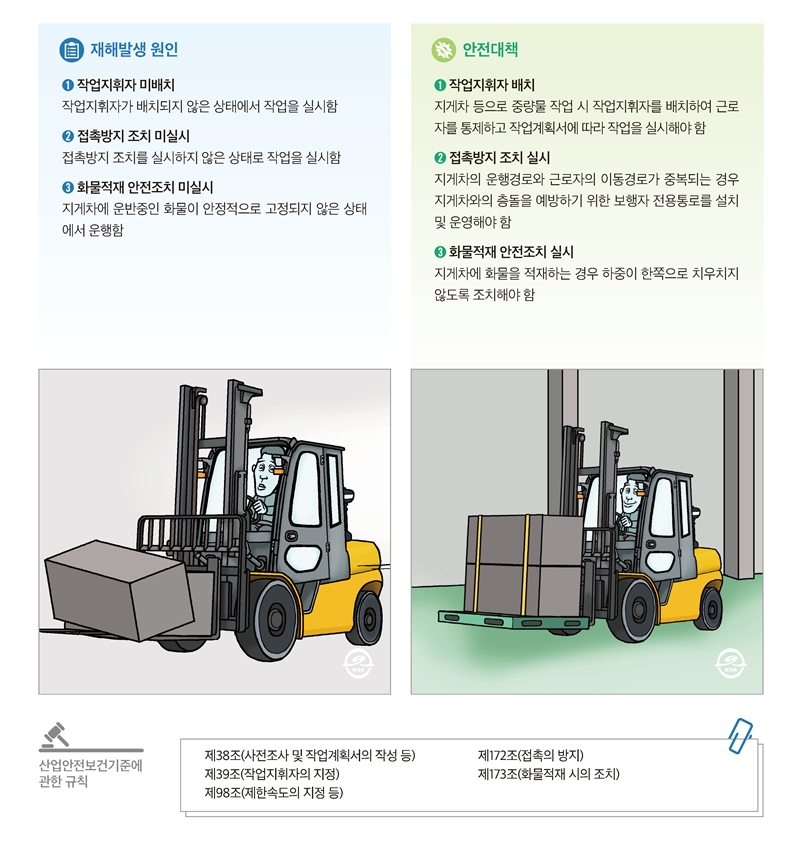 재해사례_지게차가 급선회하는 과정에서 떨어진 화물에 깔림_페이지_2.png