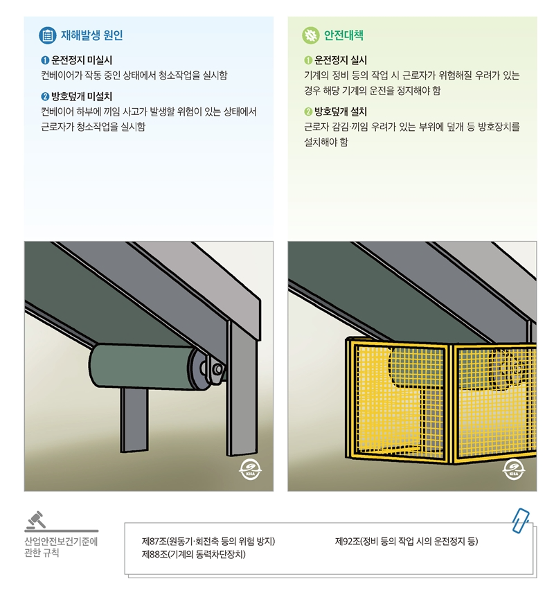 재해사례_컨베이어 청소작업 중 작동 중인 스넘 드럼과 벨트 사이에 끼임_페이지_2.png