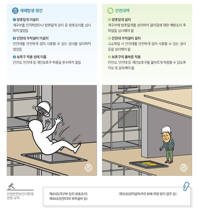 재해사례_블록 위에서 절단 작업 중 넘어져 개구부로 떨어짐 2.png