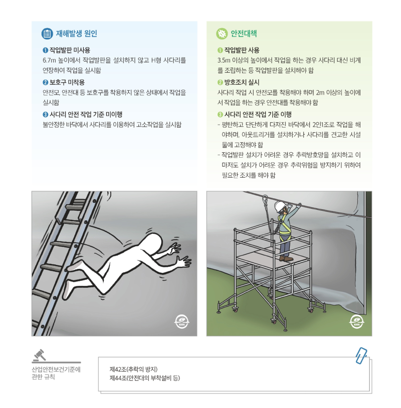 재해사례_이동식 사다리 작업 중 떨어짐 (2).png