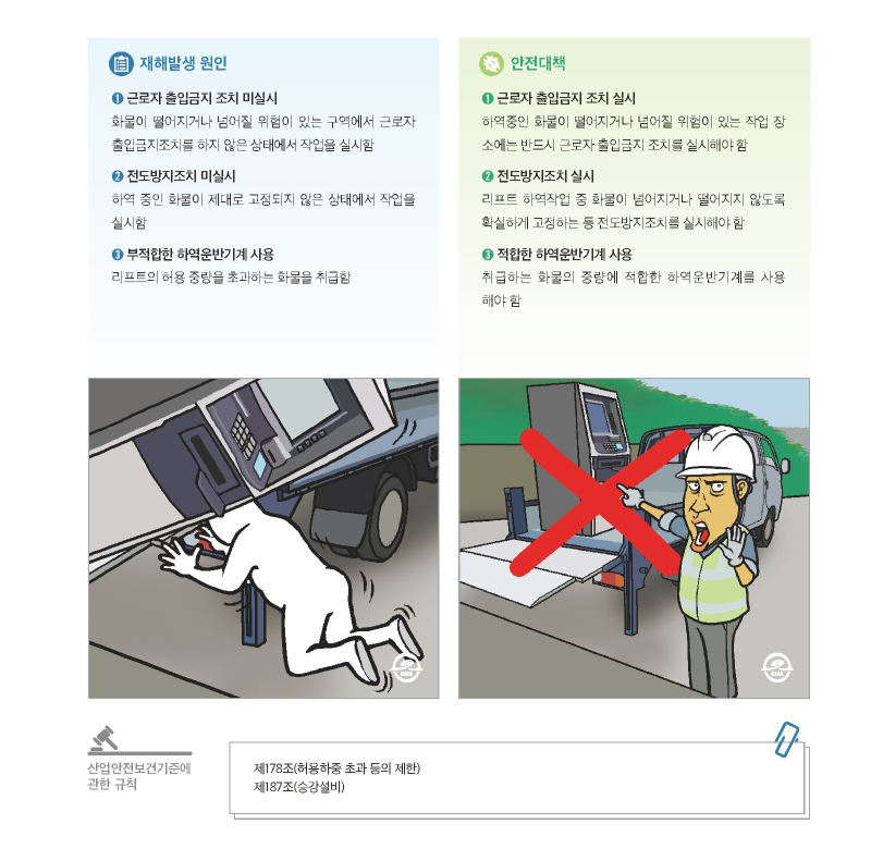 재해사례_화물자동차 수직리프트 하역작업 중 깔림 (2).png